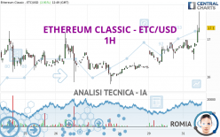 ETHEREUM CLASSIC - ETC/USD - 1H