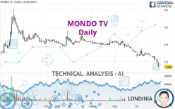 MONDO TV - Daily