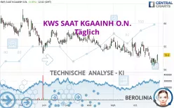 KWS SAAT KGAAINH O.N. - Täglich