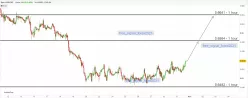 CAD/CHF - 1 Std.