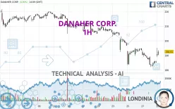 DANAHER CORP. - 1H