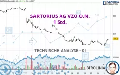 SARTORIUS AG VZO O.N. - 1 Std.