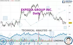 EXPEDIA GROUP INC. - Daily