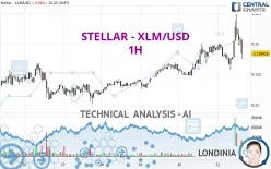 STELLAR - XLM/USD - 1H