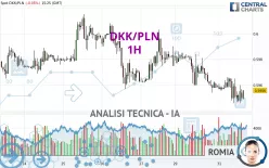 DKK/PLN - 1H