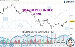 SDAX50 PERF INDEX - 1 Std.