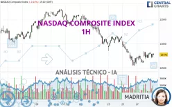 NASDAQ COMPOSITE INDEX - 1H