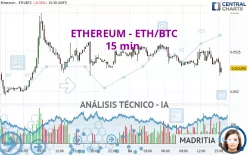 ETHEREUM - ETH/BTC - 15 min.