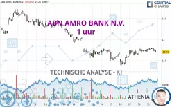 ABN AMRO BANK N.V. - 1 uur