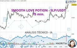 SMOOTH LOVE POTION - SLP/USDT - 15 min.