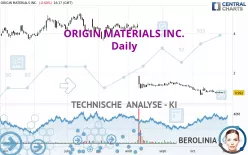 ORIGIN MATERIALS INC. - Täglich