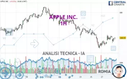 APPLE INC. - 1 Std.