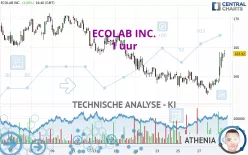 ECOLAB INC. - 1 uur