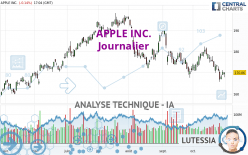 APPLE INC. - Daily