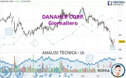 DANAHER CORP. - Giornaliero