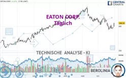 EATON CORP. - Täglich