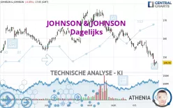 JOHNSON &amp; JOHNSON - Dagelijks