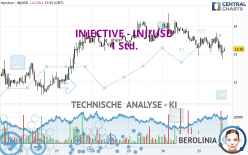 INJECTIVE - INJ/USD - 1 Std.