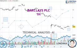 BARCLAYS PLC - 1H