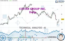 COSTAR GROUP INC. - Daily