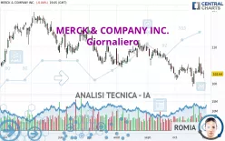 MERCK &amp; COMPANY INC. - Giornaliero