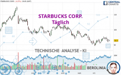 STARBUCKS CORP. - Dagelijks