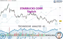 STARBUCKS CORP. - Täglich