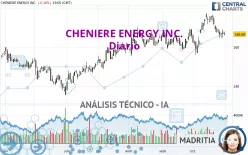 CHENIERE ENERGY INC. - Diario