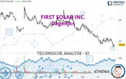 FIRST SOLAR INC. - Dagelijks