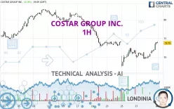 COSTAR GROUP INC. - 1H