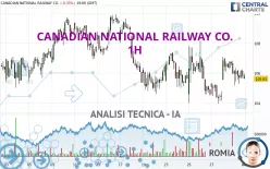 CANADIAN NATIONAL RAILWAY CO. - 1H