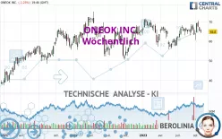 ONEOK INC. - Wöchentlich