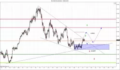 AUD/USD - 4H