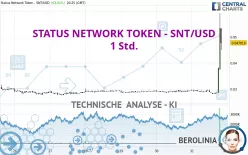 STATUS NETWORK TOKEN - SNT/USD - 1 Std.