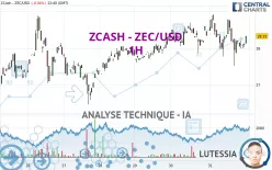 ZCASH - ZEC/USD - 1H