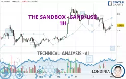 THE SANDBOX - SAND/USD - 1H