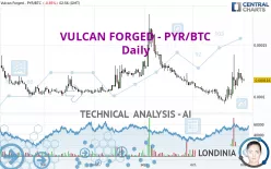 VULCAN FORGED (PYR) - PYR/BTC - Daily