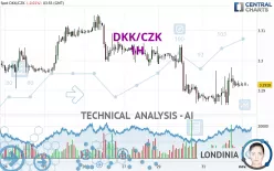 DKK/CZK - 1H