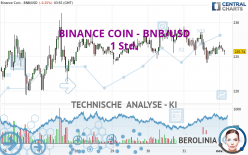 BINANCE COIN - BNB/USD - 1 Std.