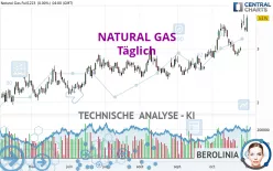 NATURAL GAS - Täglich