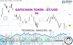 GATECHAIN TOKEN - GT/USD - 1H