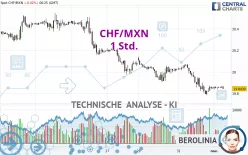 CHF/MXN - 1 Std.