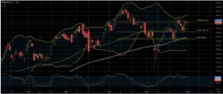 WALMART INC. - Daily