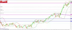 GBP/JPY - 5 min.