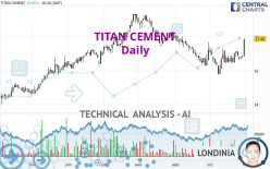 TITAN CEMENT - Daily