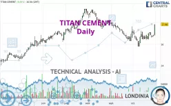 TITAN CEMENT - Giornaliero