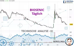 BIOSENIC - Täglich