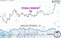 TITAN CEMENT - 1H