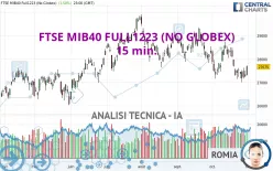 FTSE MIB40 FULL1224 (NO GLOBEX) - 15 min.