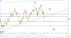 AMERICAN AIRLINES GROUP INC. - Journalier